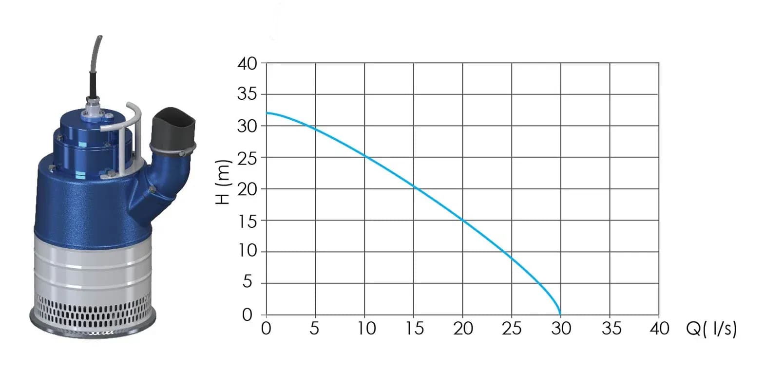 DP 75